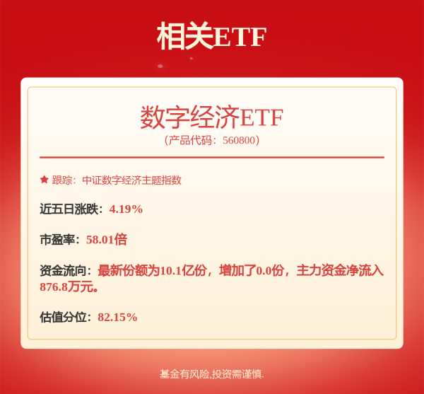 联美配资 涨爆了！1日飙升198%，成交额远超腾讯阿里！