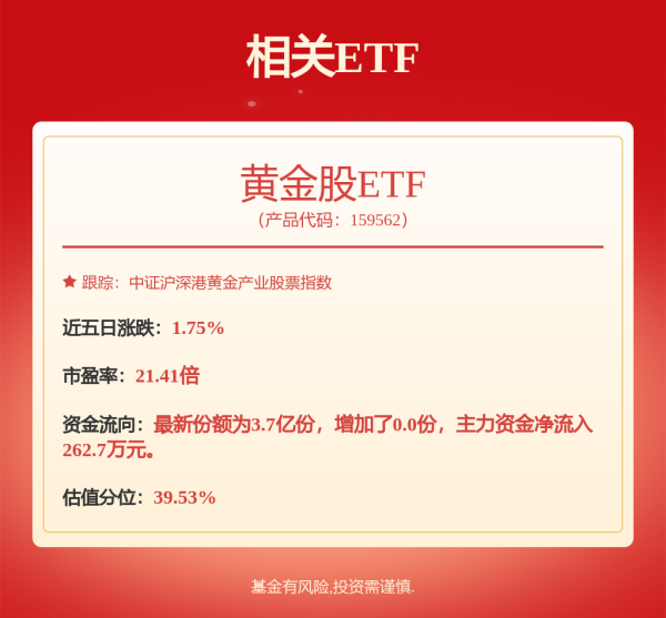 658配资 多晶硅直线飙升！三重利好集中来袭！